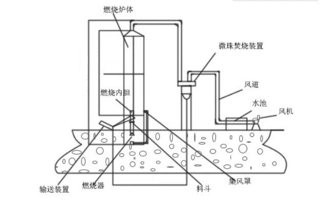 玻璃微珠燒制爐-2